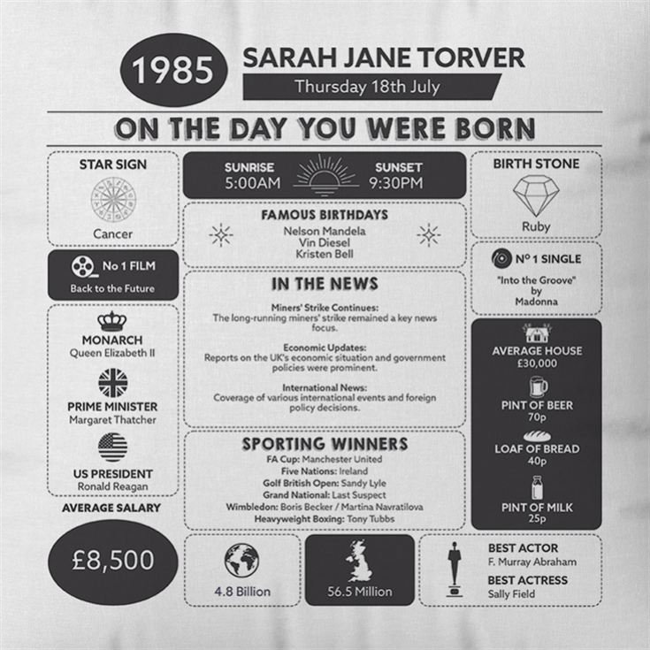 Personalised The Day You Were Born - 40th Birthday Cushion product image