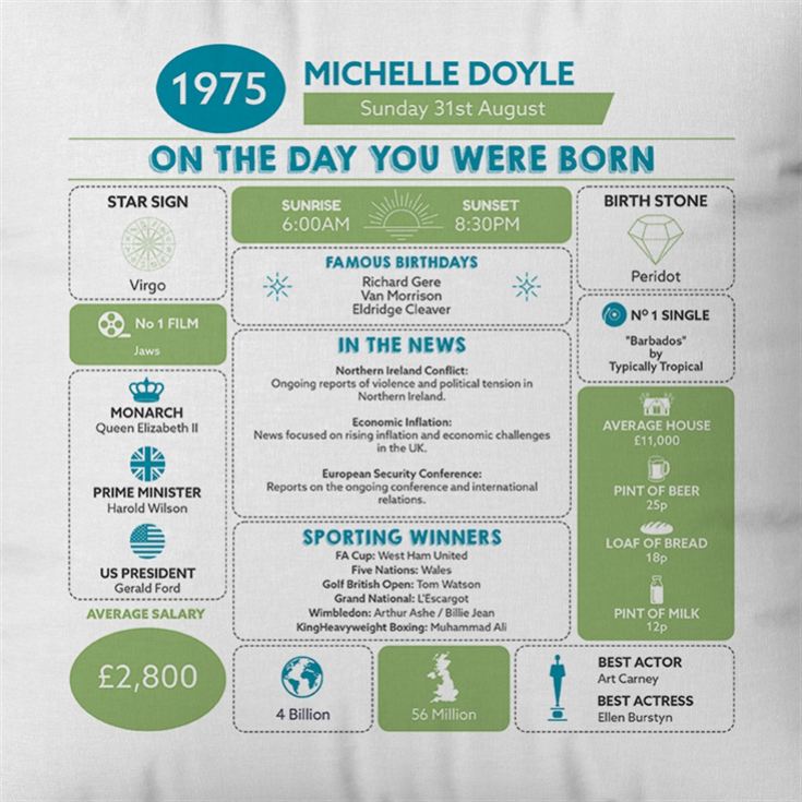 Personalised The Day You Were Born - 50th Birthday Cushion product image