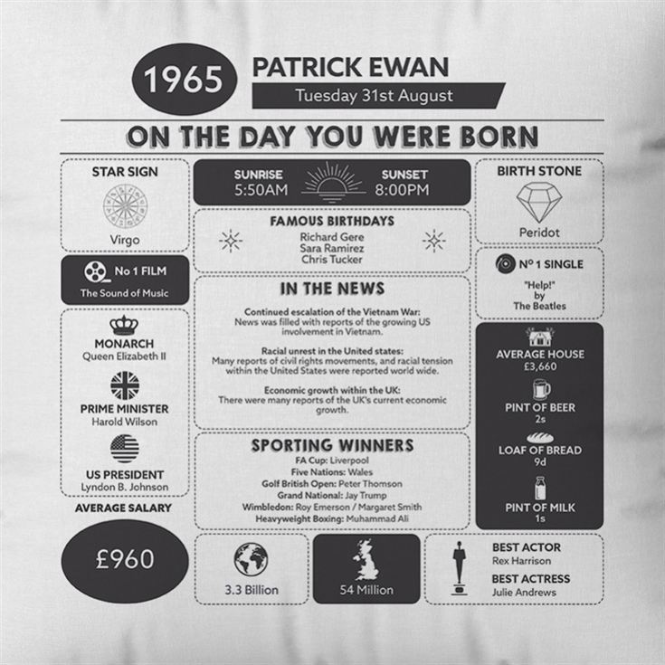 Personalised The Day You Were Born - 60th Birthday Cushion product image