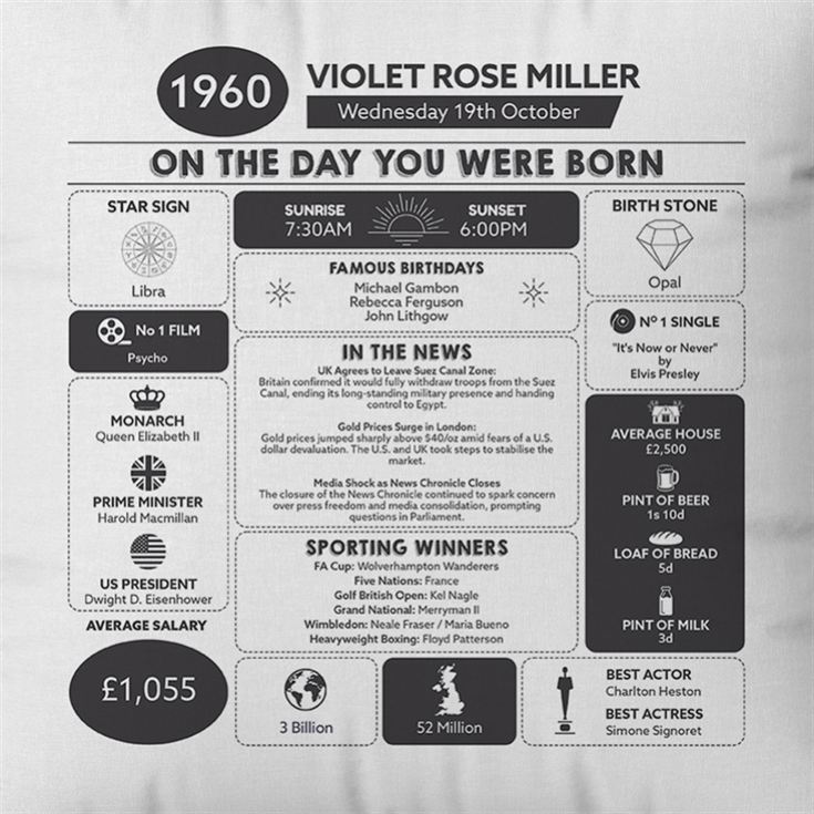 Personalised The Day You Were Born - 65th Birthday Cushion product image