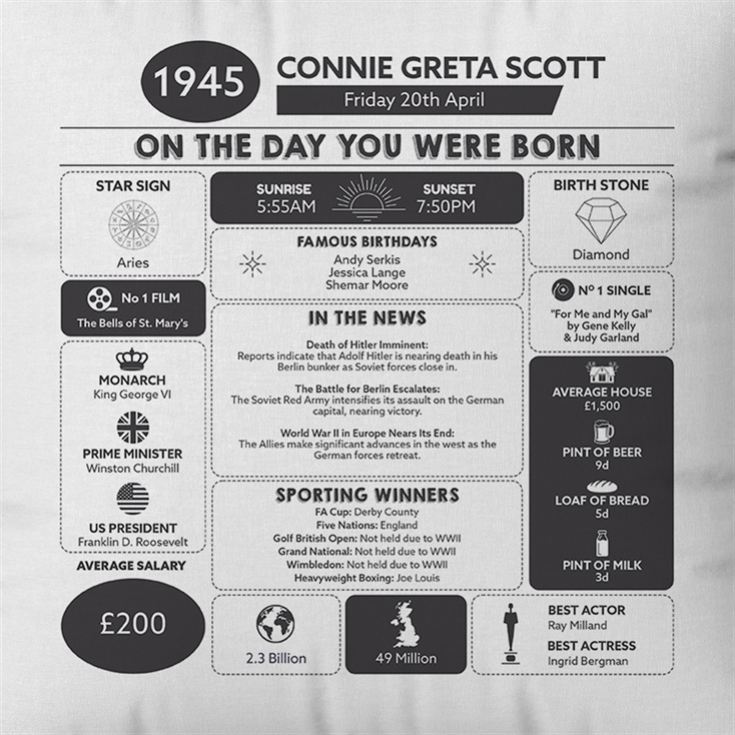 Personalised The Day You Were Born - 80th Birthday Cushion product image