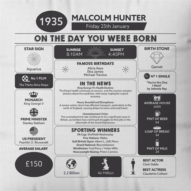 Personalised The Day You Were Born - 90th Birthday Cushion product image