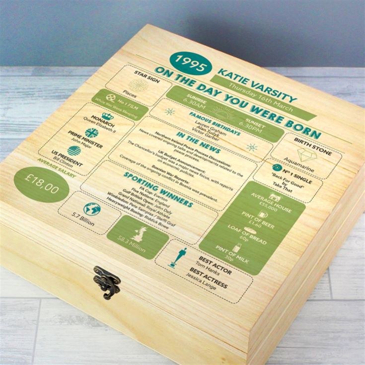 Personalised The Day You Were Born - 30th Birthday Keepsake Box product image