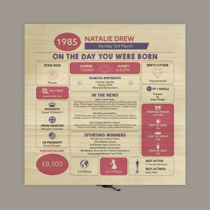 Personalised The Day You Were Born - 40th Birthday Keepsake Box product image