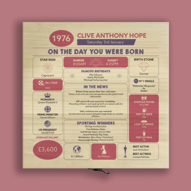 Personalised The Day You Were Born - 50th Birthday Keepsake Box product image