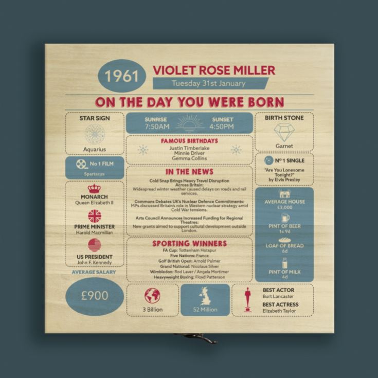 Personalised The Day You Were Born - 65th Birthday Keepsake Box product image
