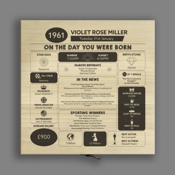 Personalised The Day You Were Born - 65th Birthday Keepsake Box product image