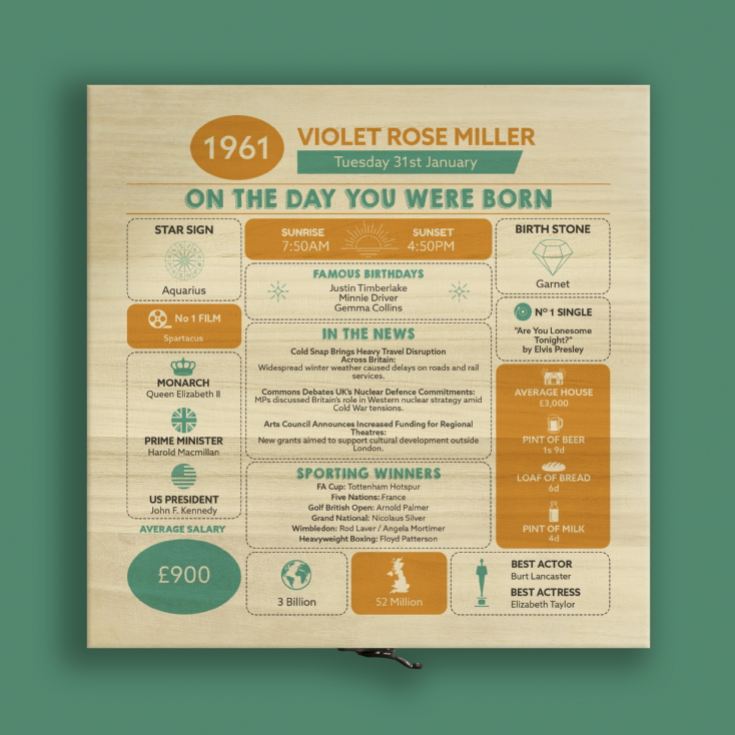 Personalised The Day You Were Born - 65th Birthday Keepsake Box product image