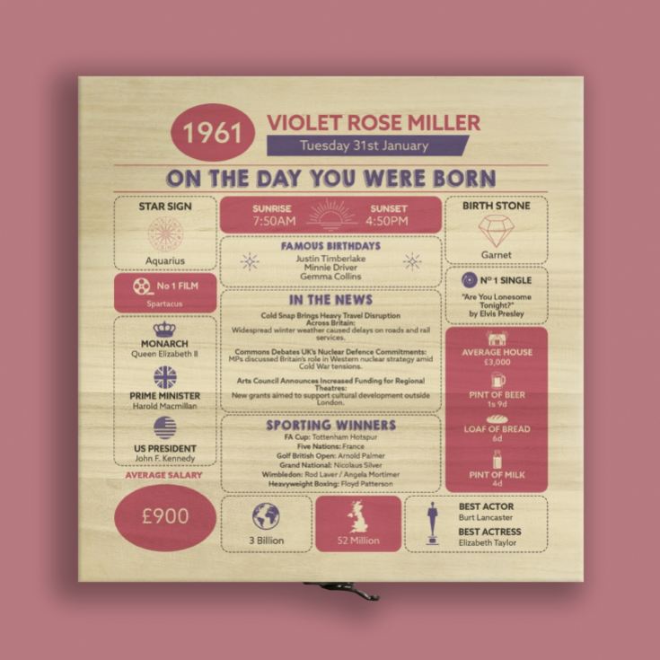 Personalised The Day You Were Born - 65th Birthday Keepsake Box product image