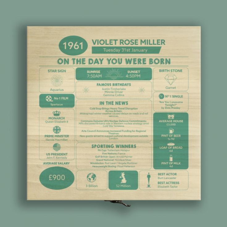 Personalised The Day You Were Born - 65th Birthday Keepsake Box product image