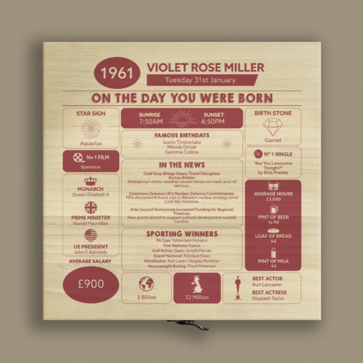 Personalised The Day You Were Born - 65th Birthday Keepsake Box product image