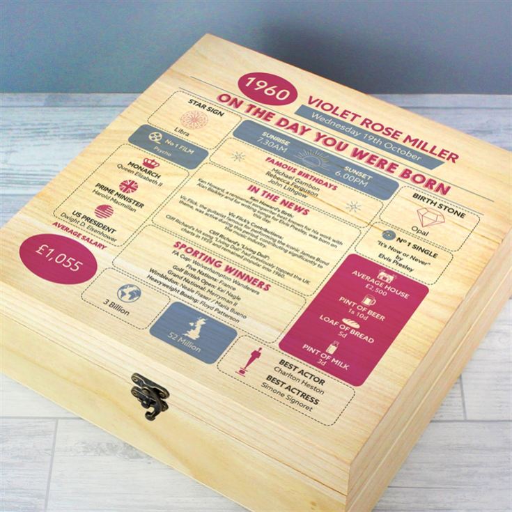 Personalised The Day You Were Born - 65th Birthday Keepsake Box product image