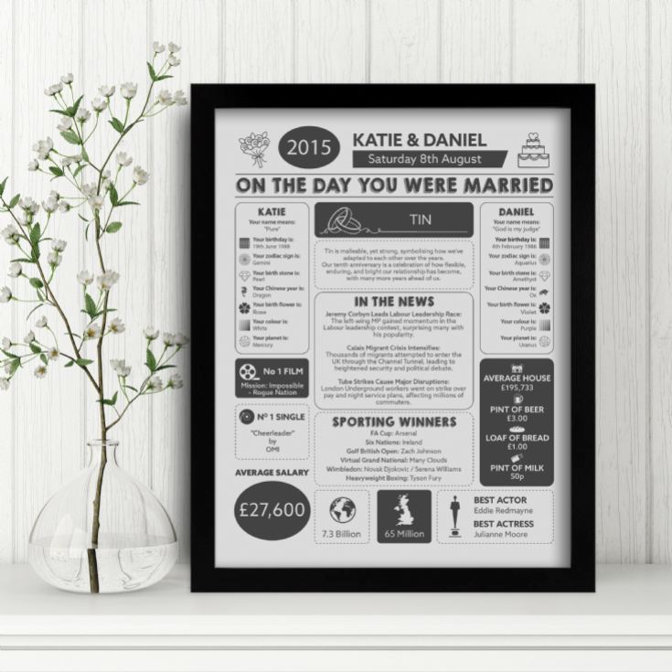 Personalised 10th Anniversary (Tin) Wedding Chart Framed Print product image