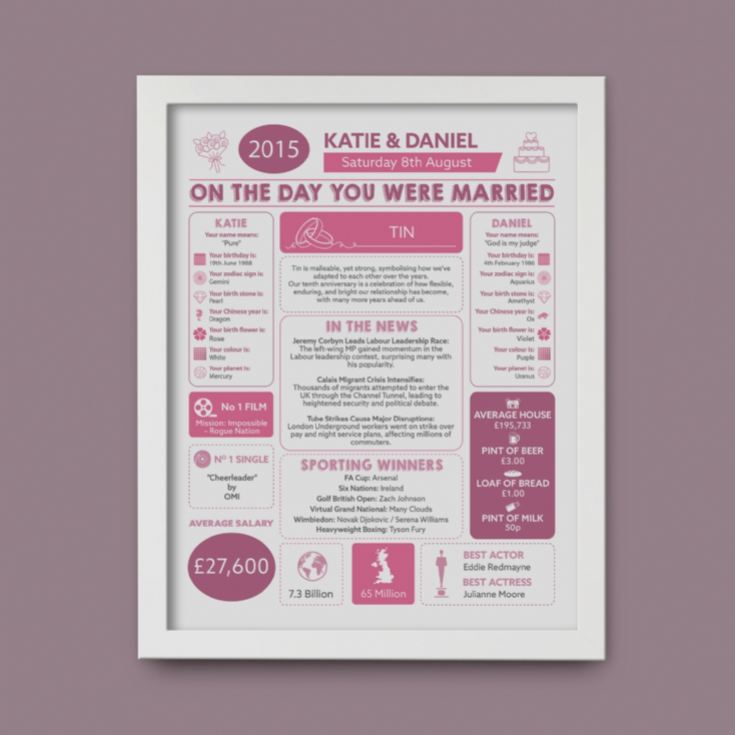 Personalised 10th Anniversary (Tin) Wedding Chart Framed Print product image