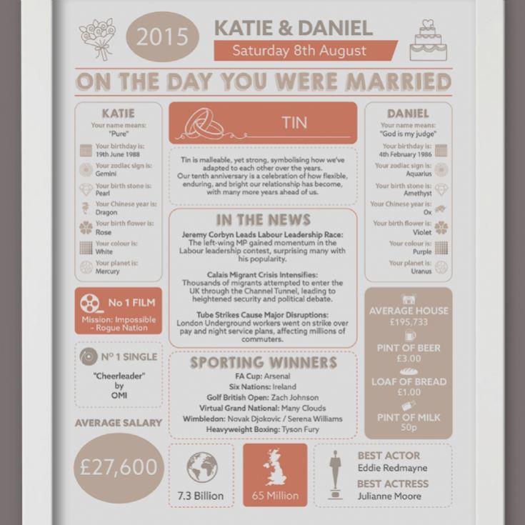 Personalised 10th Anniversary (Tin) Wedding Chart Framed Print product image