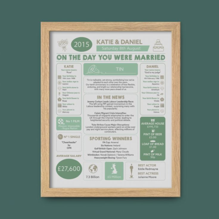 Personalised 10th Anniversary (Tin) Wedding Chart Framed Print product image