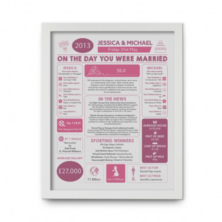 Personalised 12th Anniversary (Silk) Wedding Chart Framed Print product image