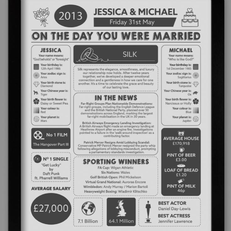 Personalised 12th Anniversary (Silk) Wedding Chart Framed Print product image