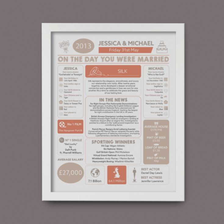 Personalised 12th Anniversary (Silk) Wedding Chart Framed Print product image