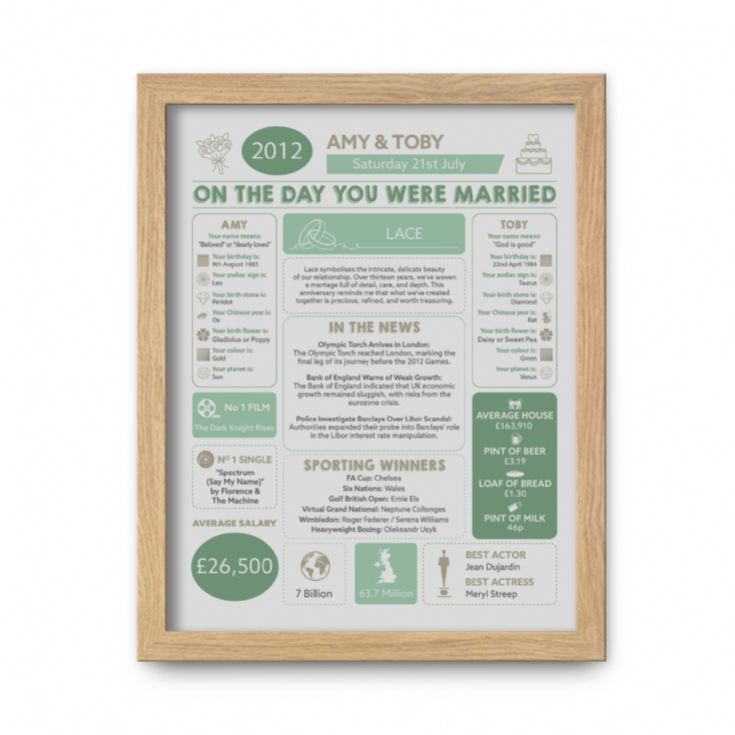 Personalised 13th Anniversary (Lace) Wedding Chart Framed Print product image
