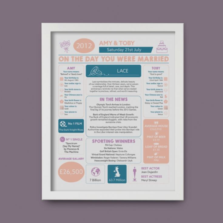 Personalised 13th Anniversary (Lace) Wedding Chart Framed Print product image