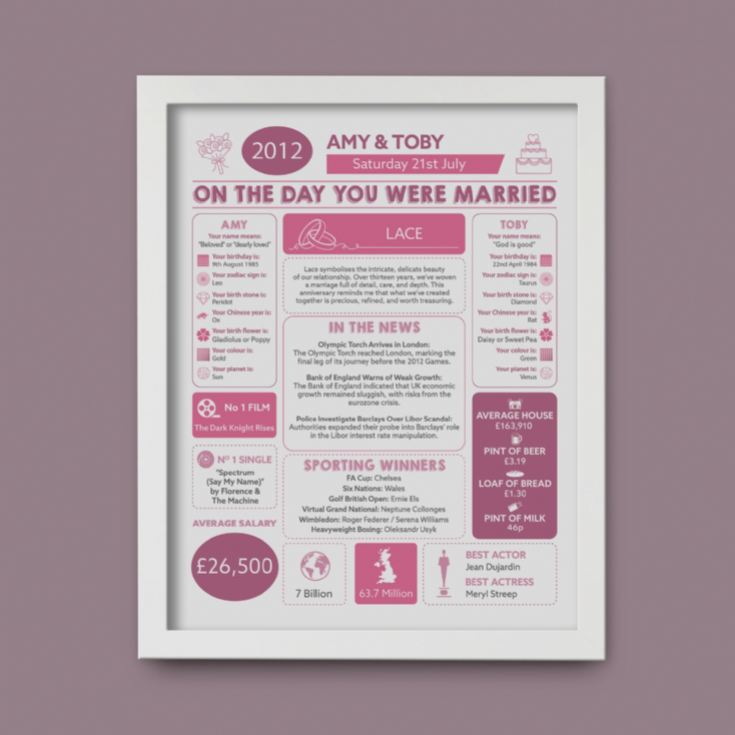 Personalised 13th Anniversary (Lace) Wedding Chart Framed Print product image