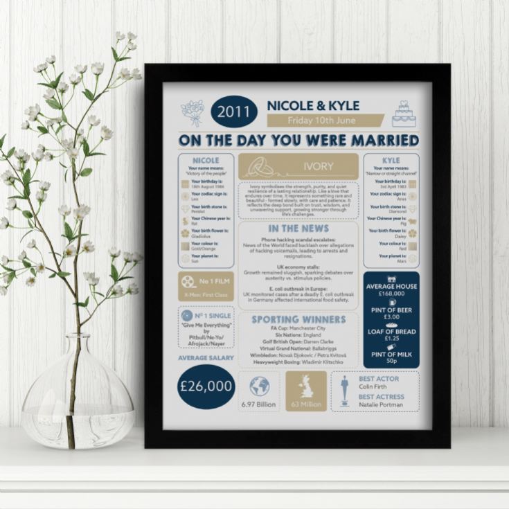 Personalised 14th Anniversary (Ivory) Wedding Chart Framed Print product image