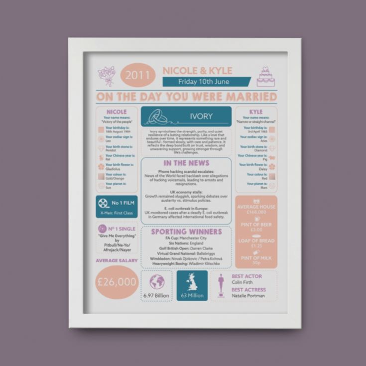 Personalised 14th Anniversary (Ivory) Wedding Chart Framed Print product image