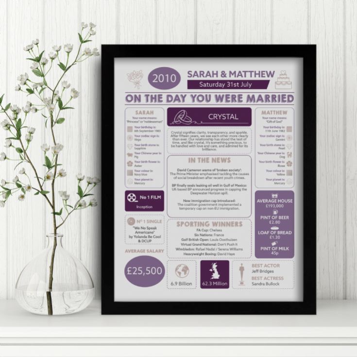 Personalised 15th Anniversary (Crystal) Wedding Chart Framed Print product image