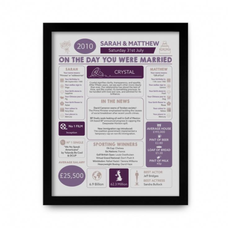 Personalised 15th Anniversary (Crystal) Wedding Chart Framed Print product image