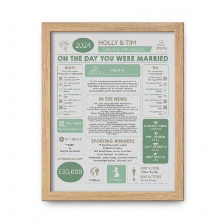 Personalised 1st Anniversary (Paper) Wedding Chart Framed Print product image