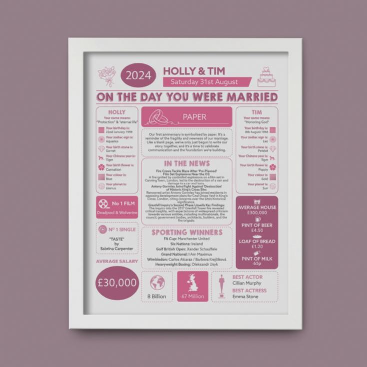Personalised 1st Anniversary (Paper) Wedding Chart Framed Print product image