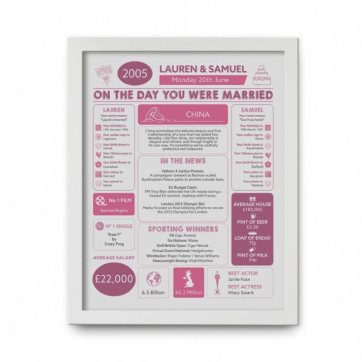 Personalised 20th Anniversary (China) Wedding Chart Framed Print product image