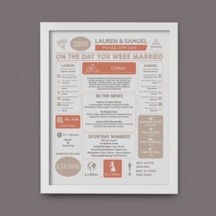 Personalised 20th Anniversary (China) Wedding Chart Framed Print product image