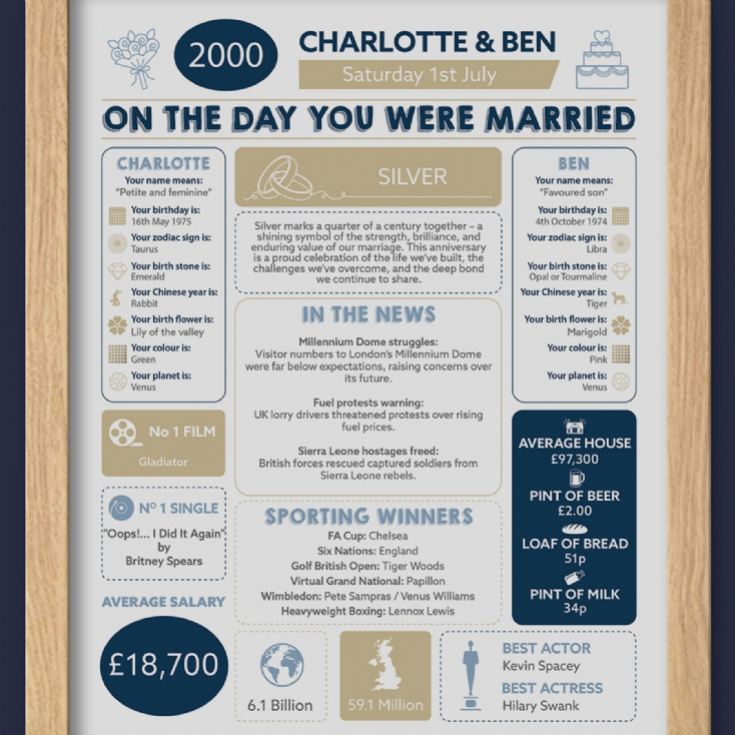 Personalised 25th Anniversary (Silver) Wedding Chart Framed Print product image