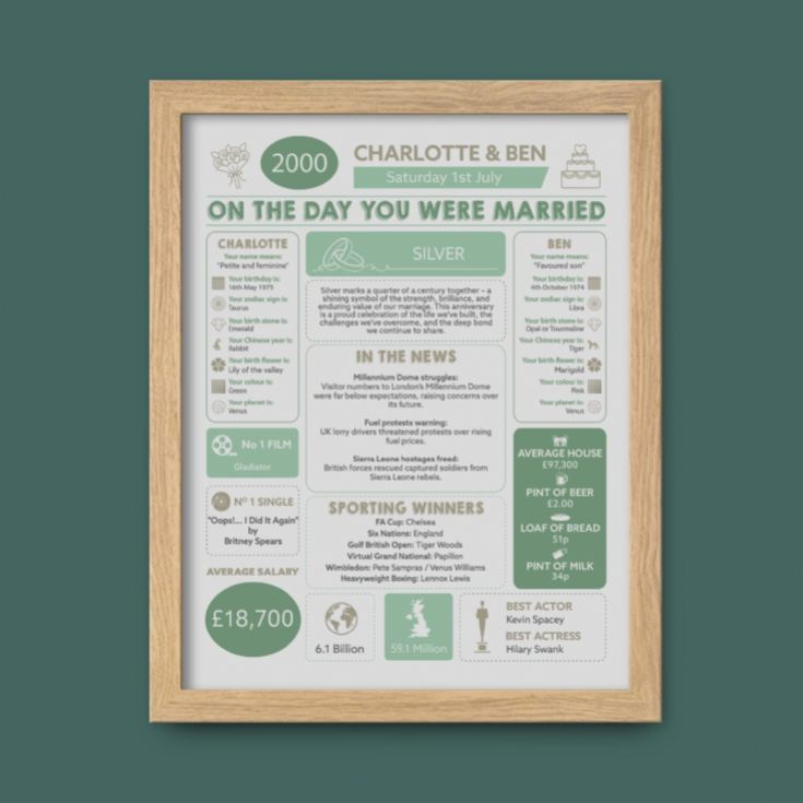 Personalised 25th Anniversary (Silver) Wedding Chart Framed Print product image