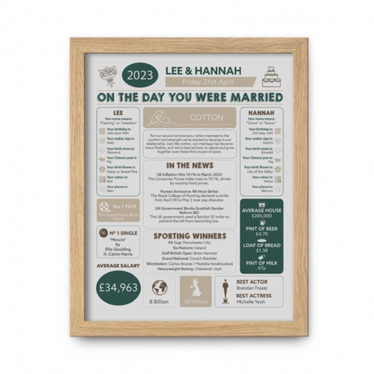 Personalised 2nd Anniversary (Cotton) Wedding Chart Framed Print product image