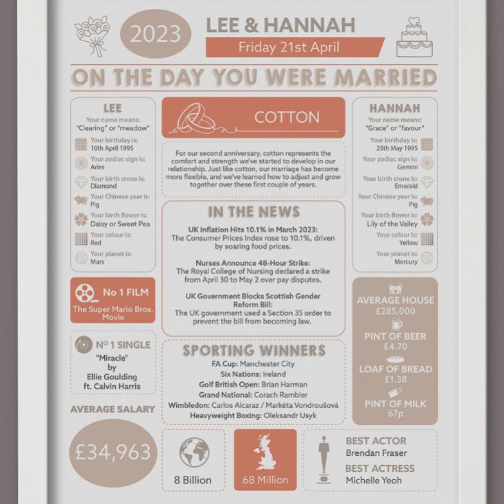 Personalised 2nd Anniversary (Cotton) Wedding Chart Framed Print product image