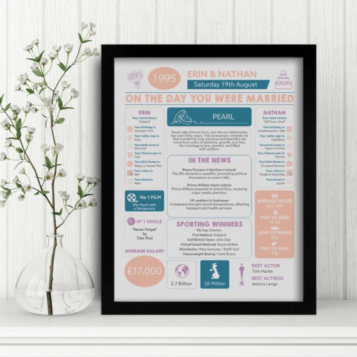 Personalised 30th Anniversary (Pearl) Wedding Chart Framed Print product image