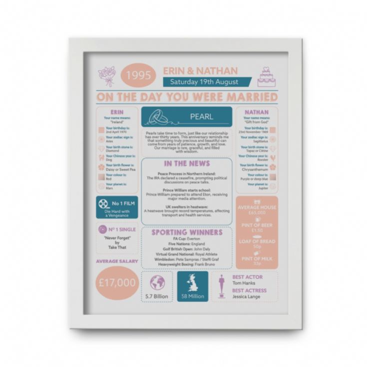 Personalised 30th Anniversary (Pearl) Wedding Chart Framed Print product image