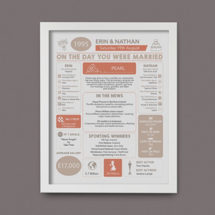 Personalised 30th Anniversary (Pearl) Wedding Chart Framed Print product image