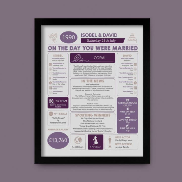Personalised 35th Anniversary (Coral) Wedding Chart Framed Print product image