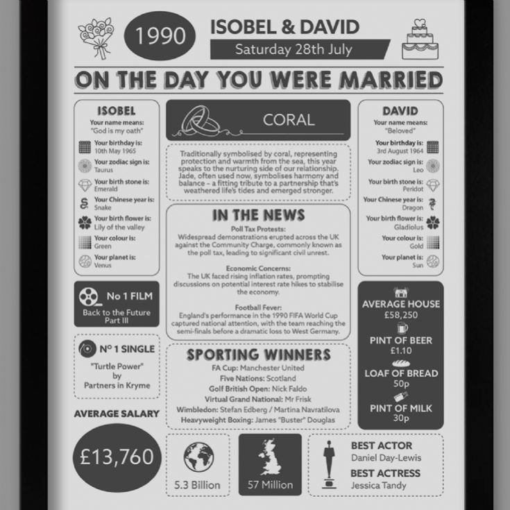 Personalised 35th Anniversary (Coral) Wedding Chart Framed Print product image