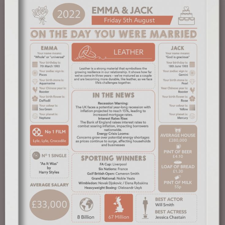 Personalised 3rd Anniversary (Leather) Wedding Day Chart Framed Print product image