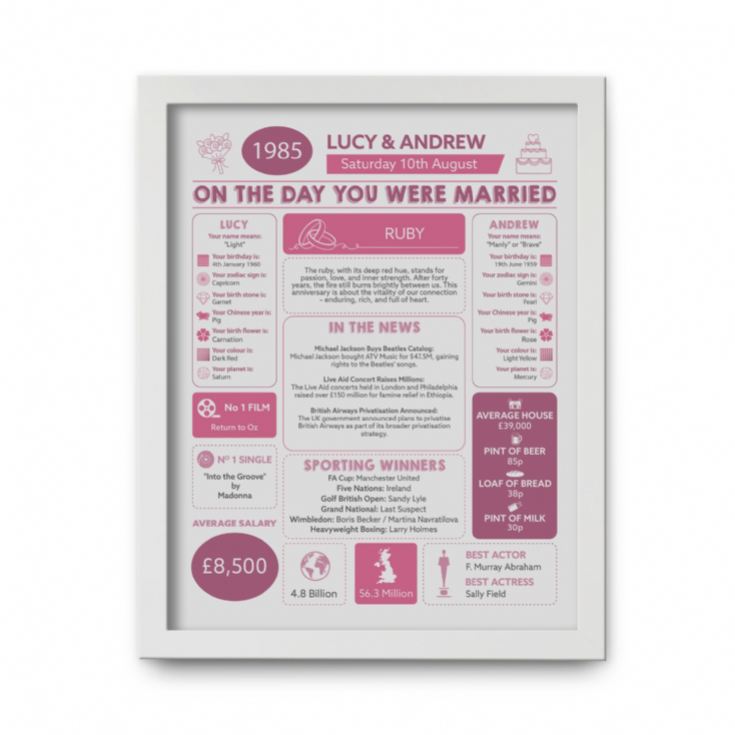 Personalised 40th Anniversary (Ruby) Wedding Day Chart Framed Print product image
