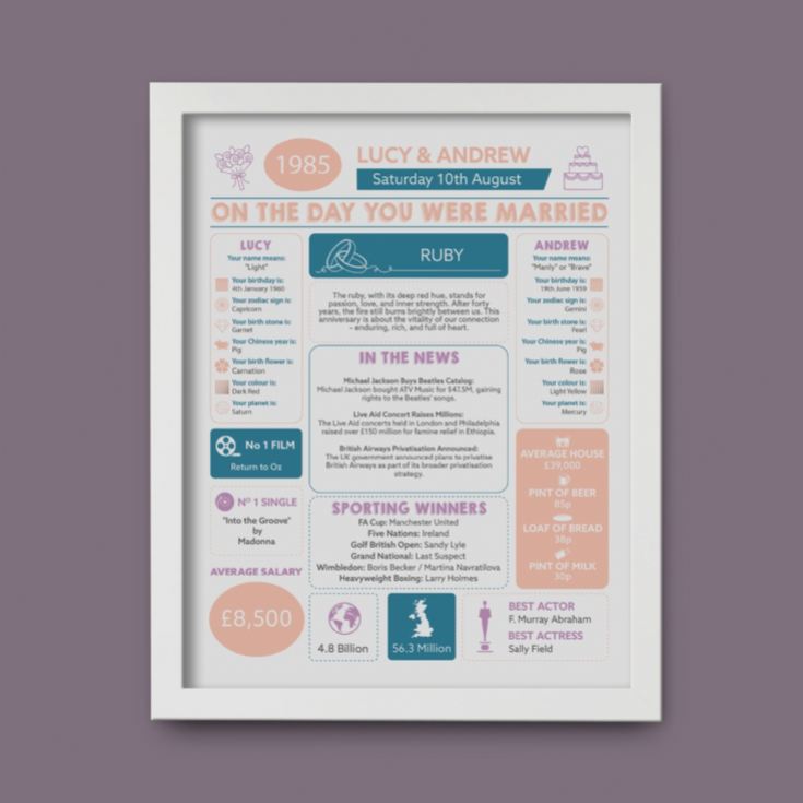 Personalised 40th Anniversary (Ruby) Wedding Day Chart Framed Print product image