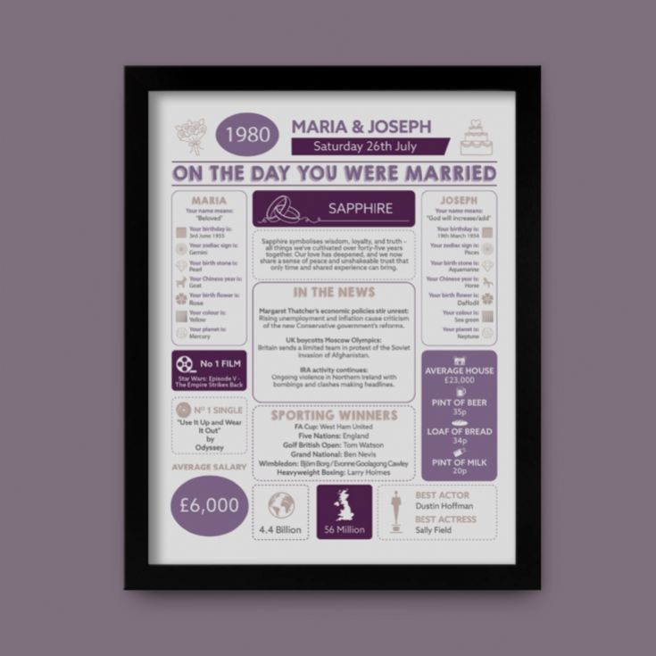 Personalised 45th Anniversary (Sapphire) Wedding Day Chart Framed Print product image