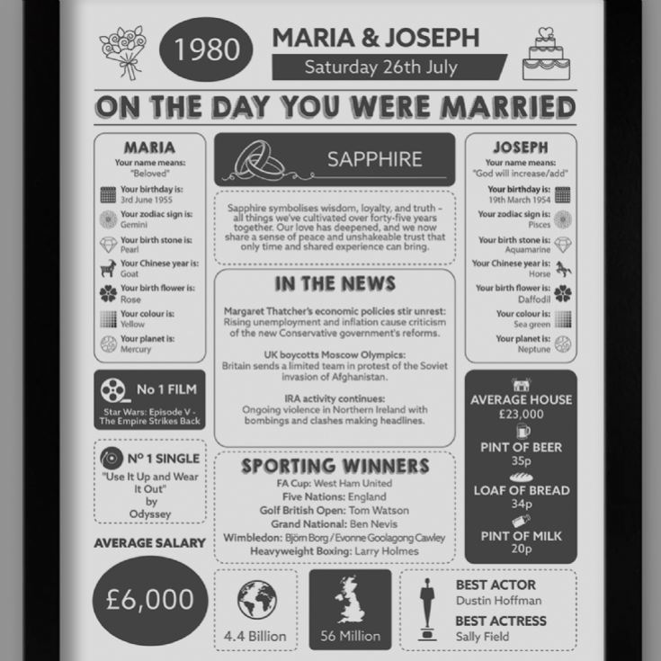 Personalised 45th Anniversary (Sapphire) Wedding Day Chart Framed Print product image