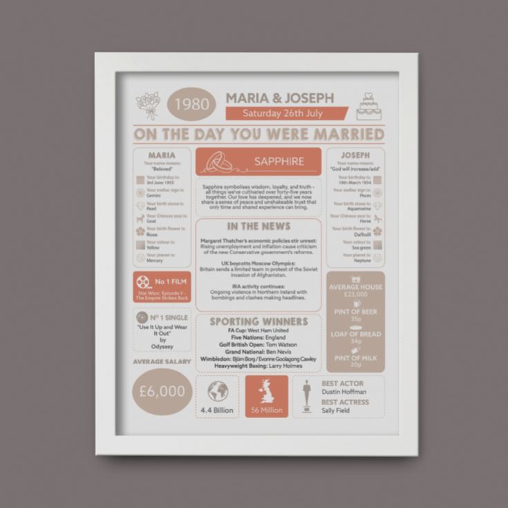 Personalised 45th Anniversary (Sapphire) Wedding Day Chart Framed Print product image