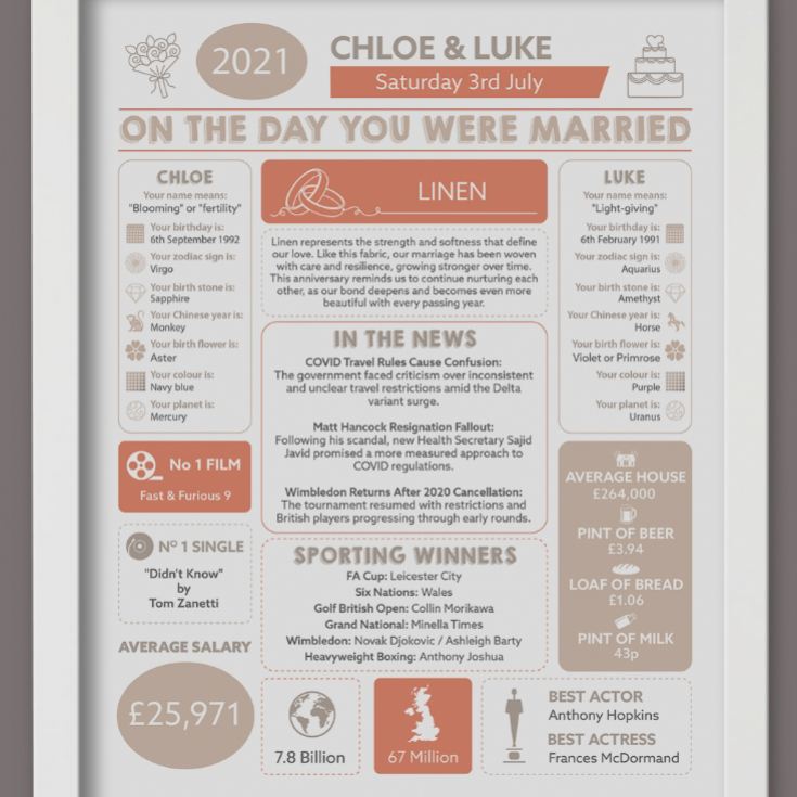 Personalised 4th Anniversary Wedding Day Chart Framed Print product image